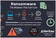 Ransomware Attacks and Types How do Locky, Petya and other ransomware